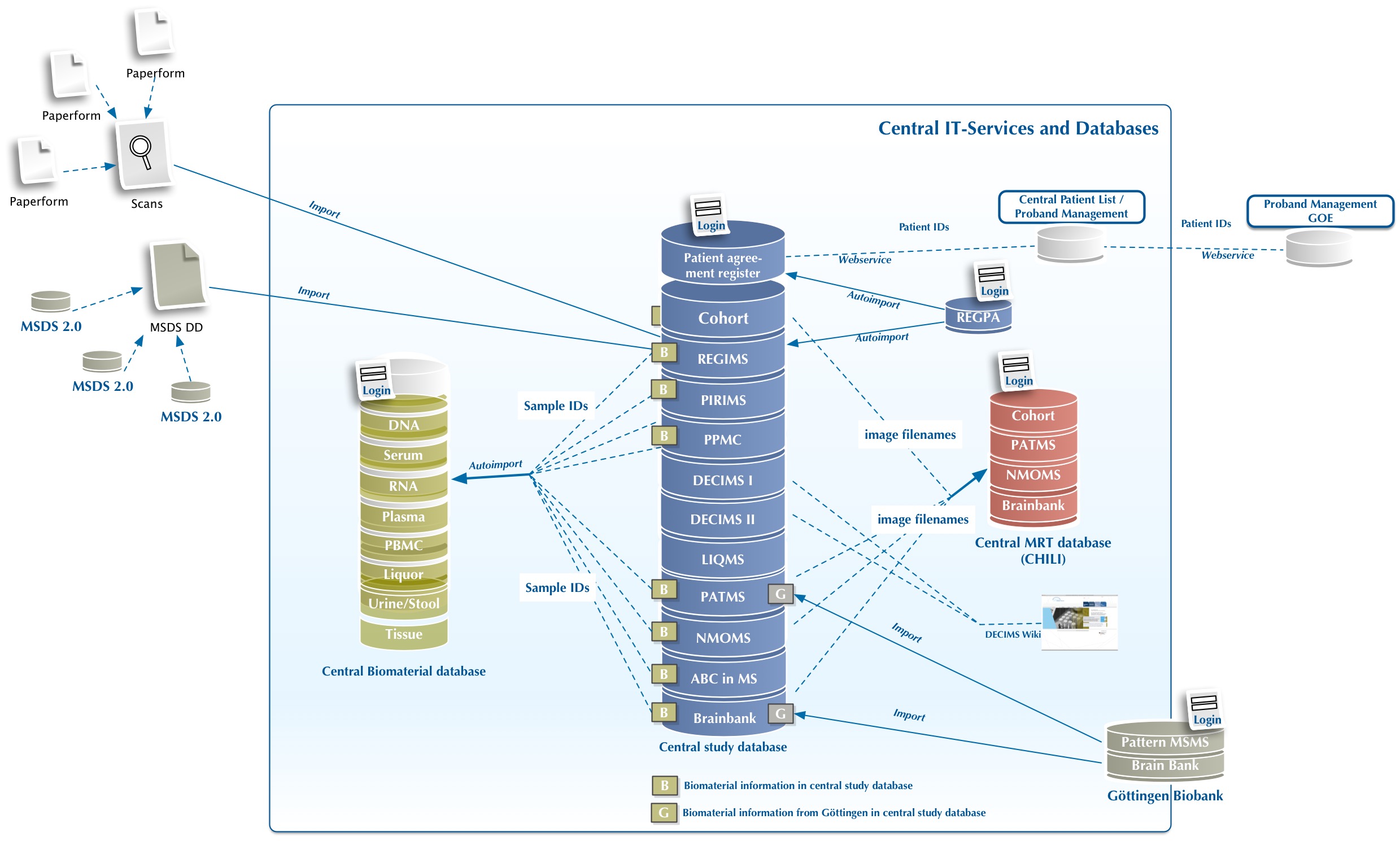 CIOKKNMSITComponents
