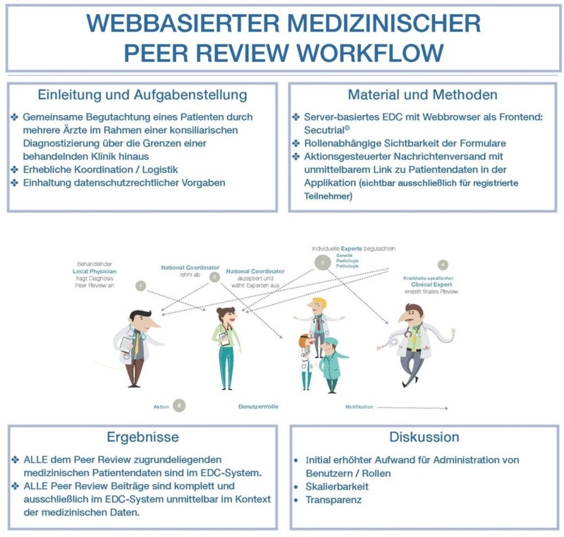 GMDS Poster gekuerzt neu